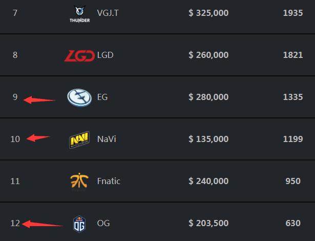 这家LPL战队不玩了？多名选手传出转会绯闻