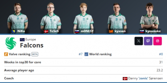 Uzi ： Doinb队在老年杯中没有明显的弱点，而水晶兄弟队在训练赛中没有可以赢的队伍。